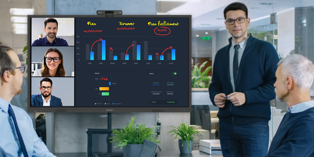 Corporate office utilizing interactive whiteboard to share information and write on documents in hybrid meeting.